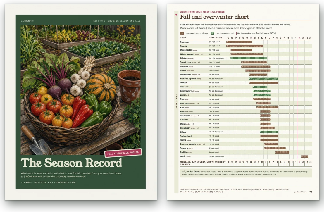 The Season Record printed on US Letter: the cover and page 24, the fall and overwinter chart