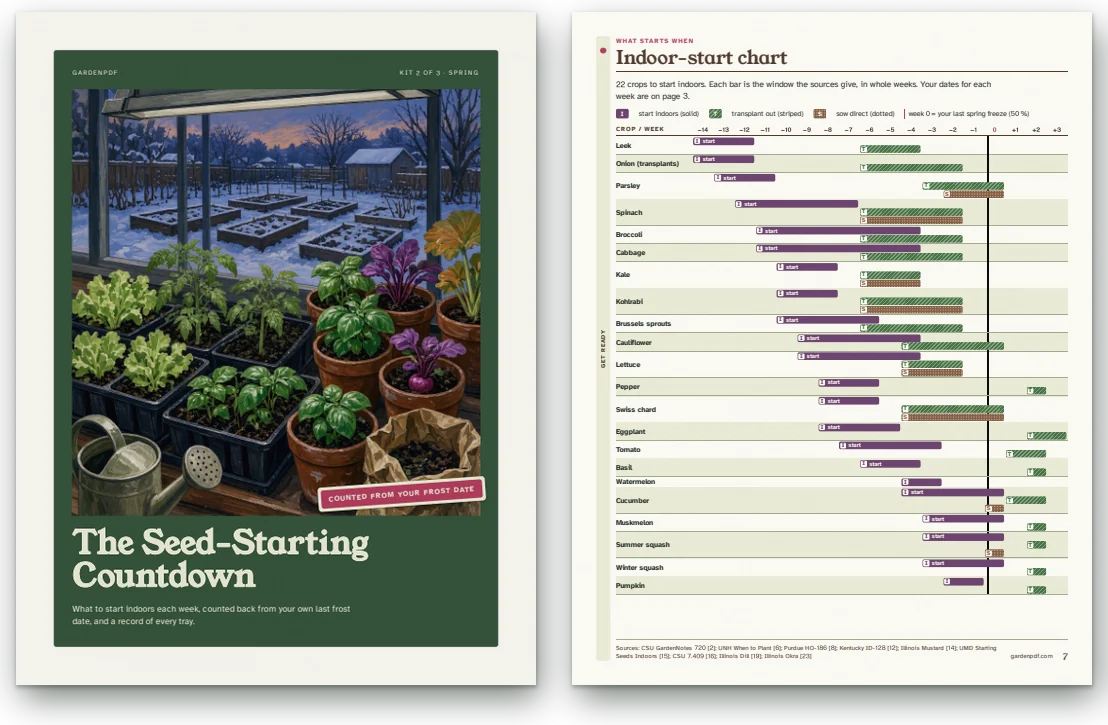 The Seed-Starting Countdown printed on US Letter: the cover and page 7, the indoor-start chart
