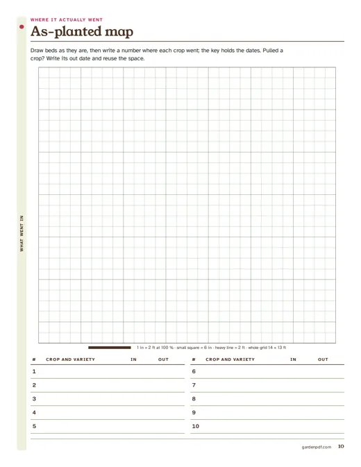 Page 10: as-planted map of the whole plot