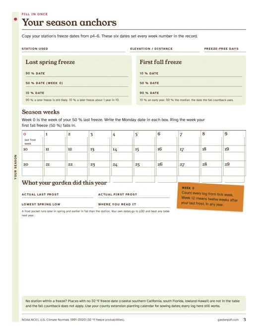 Page 3: your season anchors and a 30-week ruler
