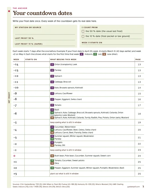 Page 3: your countdown dates, weeks −14 to +3