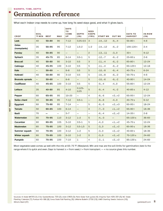 Page 8: germination reference table