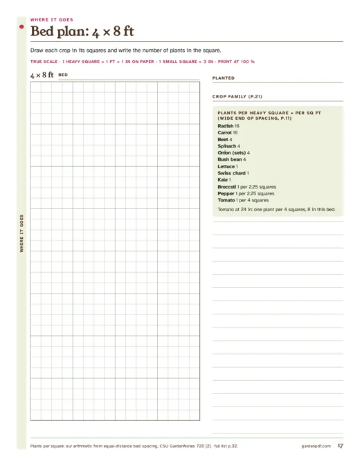 Page 17: a 4 by 8 foot bed plan at one inch to the foot