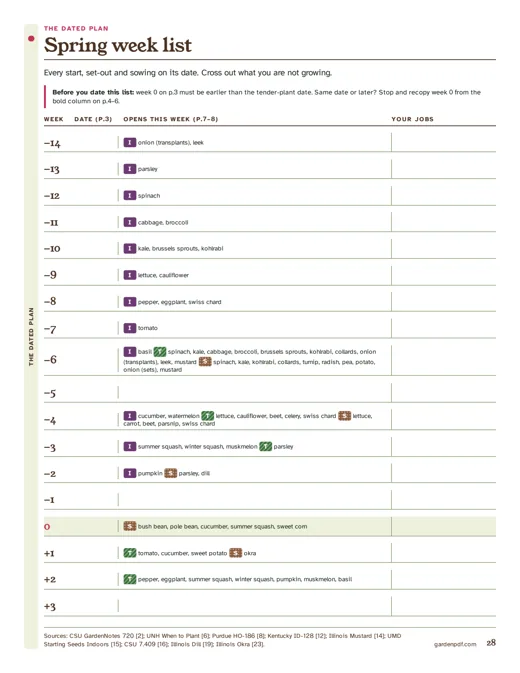 Page 28: the spring week list