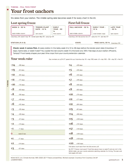 Page 3: your frost anchors, with a week ruler to date